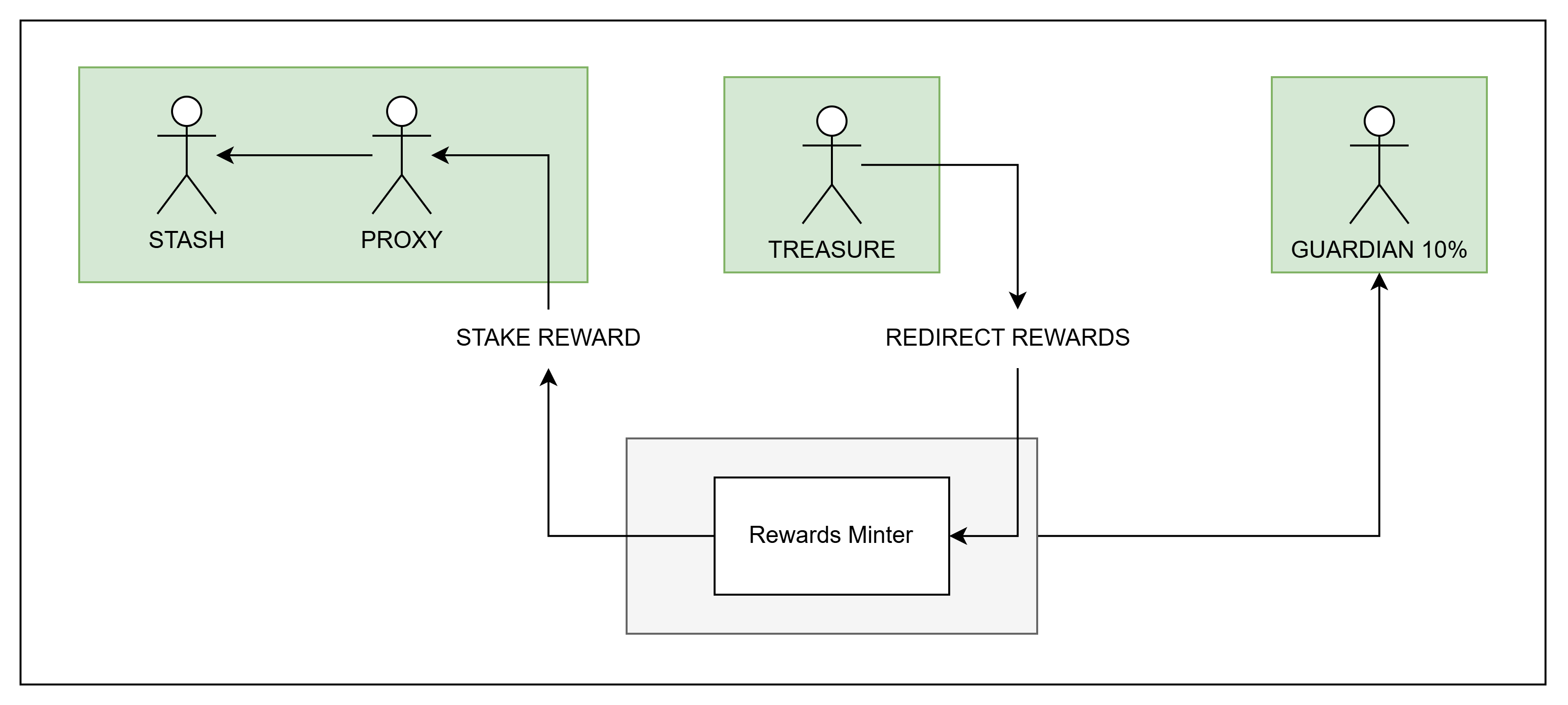 rewards.png rewards.png