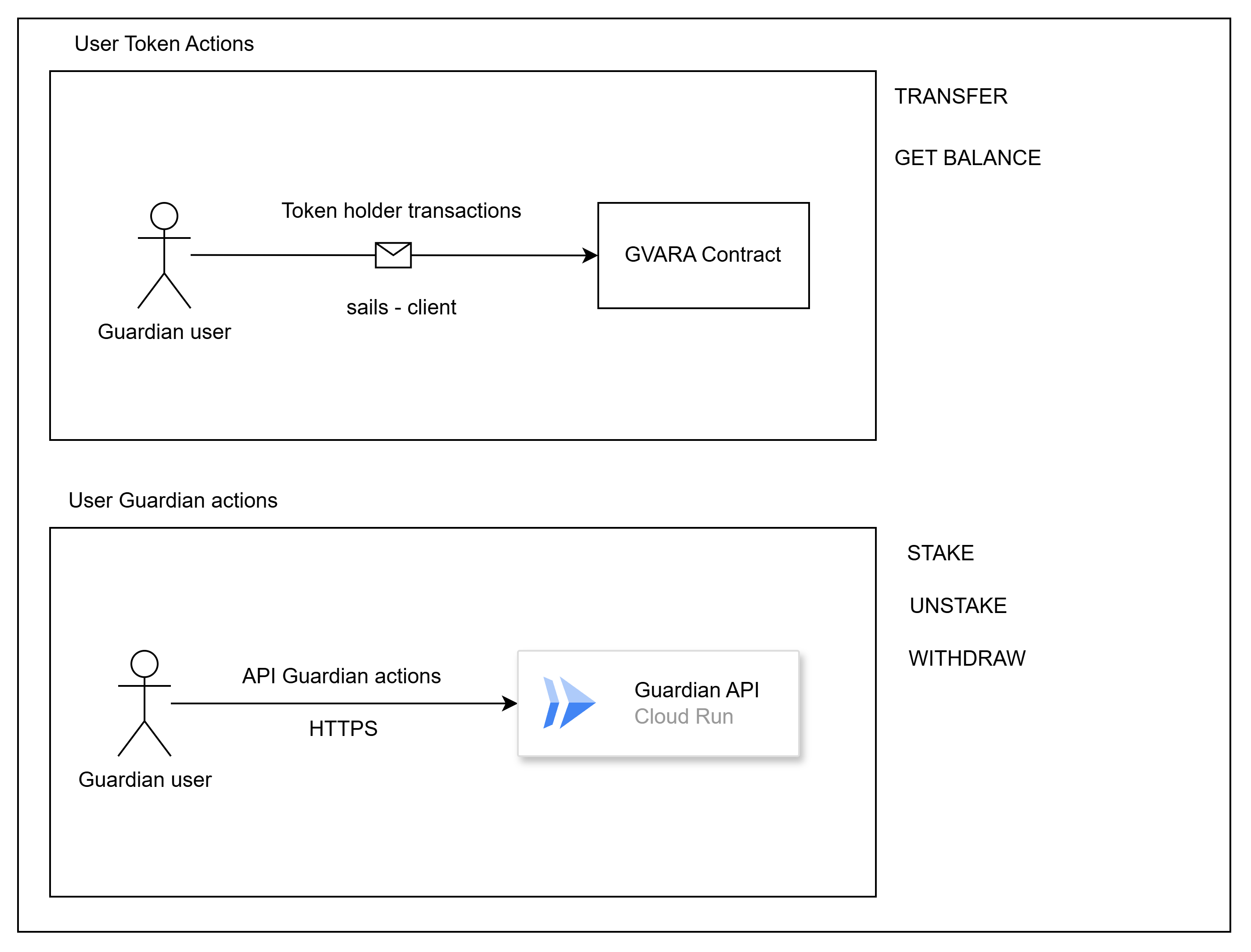user_actions.png user_actions.png